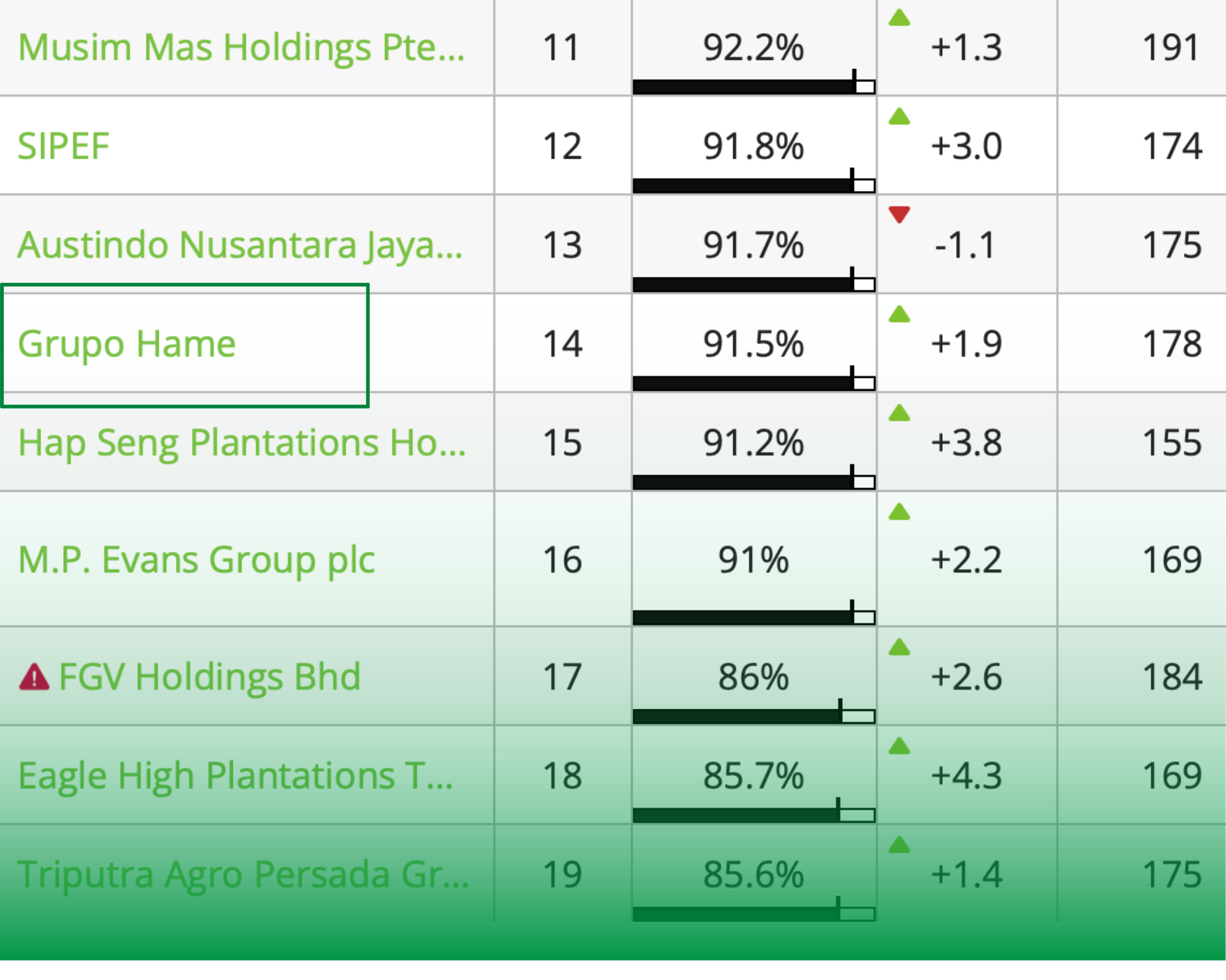 Grupo HAME ranking SPOTT